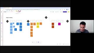 UX Design - From Low Fi to Hi Fidelity Designs