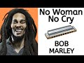No Woman, No Cry by Bob Marley (Saturday Song Study #3)