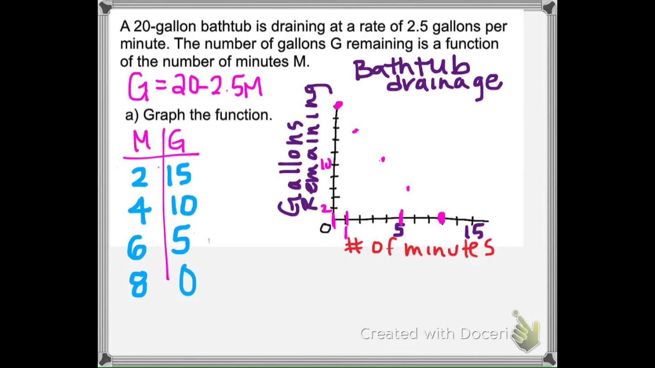 Discrete vs Continuous Data - YouTube