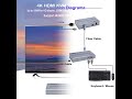10km 4K HDMI KVM Fiber Extender Switch Box with 2 Ports USB 2.0 Sharing monitor mouse keyboard