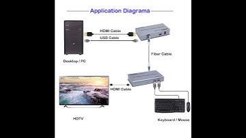 10km 4K HDMI KVM Fiber Extender Switch Box with 2 Ports USB 2.0 Sharing monitor mouse keyboard