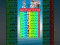 قيمةالعملات العربية مقابل الدولار 2025 