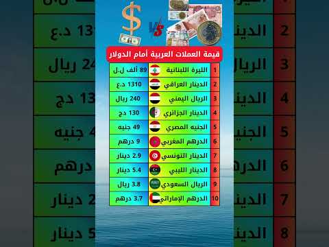 قيمةالعملات العربية مقابل الدولار 2025
