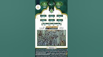 وَأَنذِرِ النَّاسَ يَوْمَ يَأْتِيهِمُ الْعَذَابُ فَيَقُولُ الَّذِينَ ظَلَمُوا ... 44 سورة إبراهيم