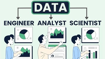 DATA ENGINEER vs DATA ANALYST vs DATA SCIENTIST | Roles in Data Science