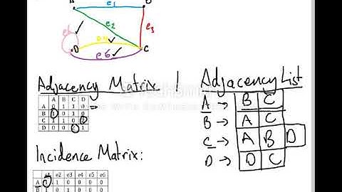 MATH1510: Assignment 2 (Question 3)