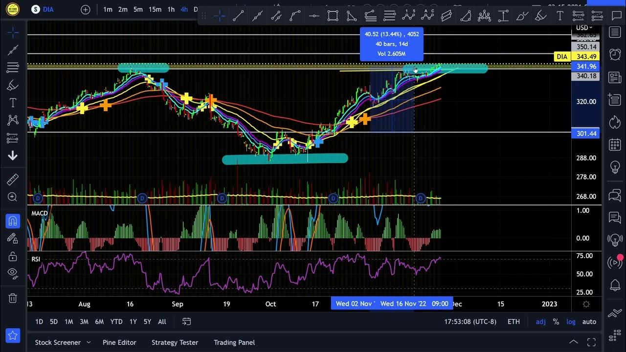 11/27/2022 pm Stocks & Crypto TA Trading & Investing Chart Analysis
