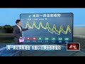 強烈冷氣團來襲