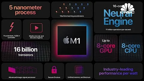Apple announces its first Mac chip, the M1 - DayDayNews