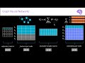 Understanding Graph Attention Networks