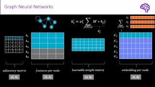 Understanding Graph Attention Networks