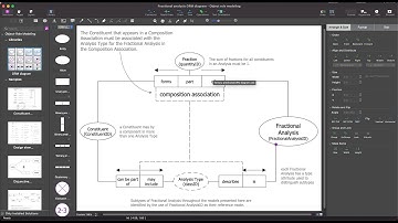 Object-Role Modeling (ORM) Diagrams
