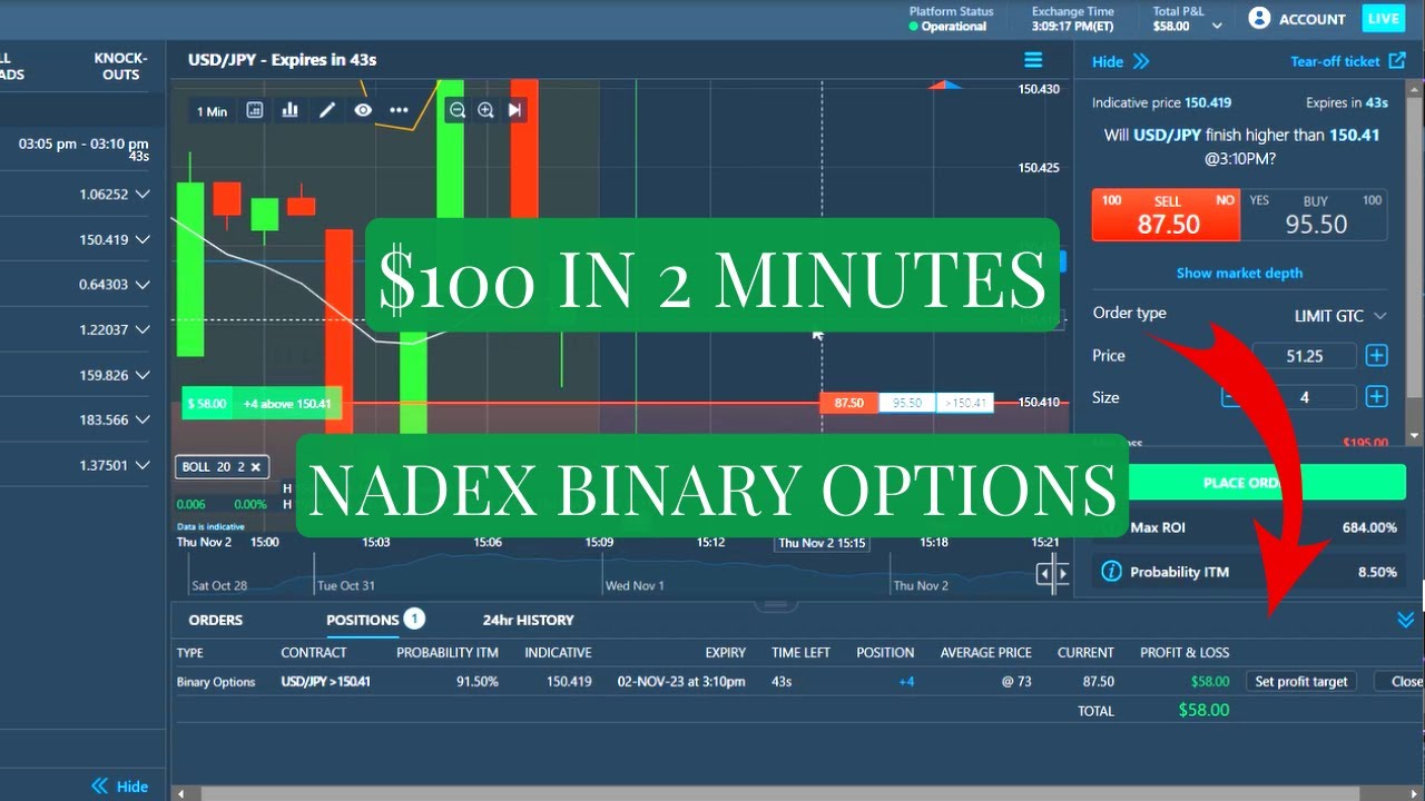 $100 IN 2 MINUTES NADEX 5 MINUTE BINARY OPTIONS STRATEGY - YouTube