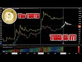 $2 DOGE Coin COMING? Elon Musk Twitter X BULLRUN PUMP? The TRUTH About $1 Dogecoin DOGE Update Today