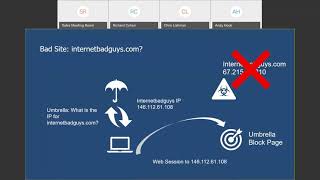 Secure Networks with Cisco Umbrella & Meraki (Webinar January 2020)