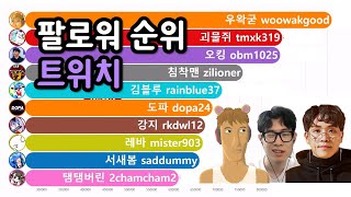 트위치 팔로워 순위 변화 (2018~2023)