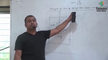 Analysis of SHM of spring - block system inside the accelerating elevator