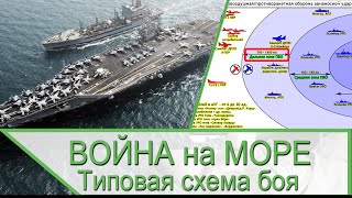 Война на Украине и на море - типовая схема морского боя