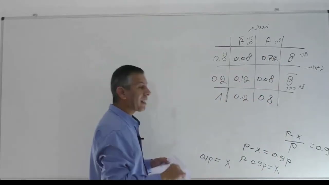 🎓 בגרות 571-מבחן דוגמה 4 חוברת בגרויות גבע-שאלה 3-הסתברות טבלה,מותנית ומאורעות בלתי תלויים.