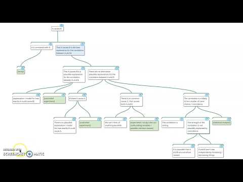 MindMup Template for