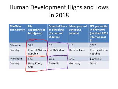 CH06 05 Min and Max values of the Human Development Index (HDI) - YouTube