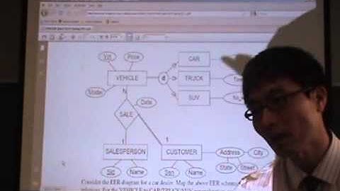 Ch9 (Part 5): Conceptual to Relational Mapping