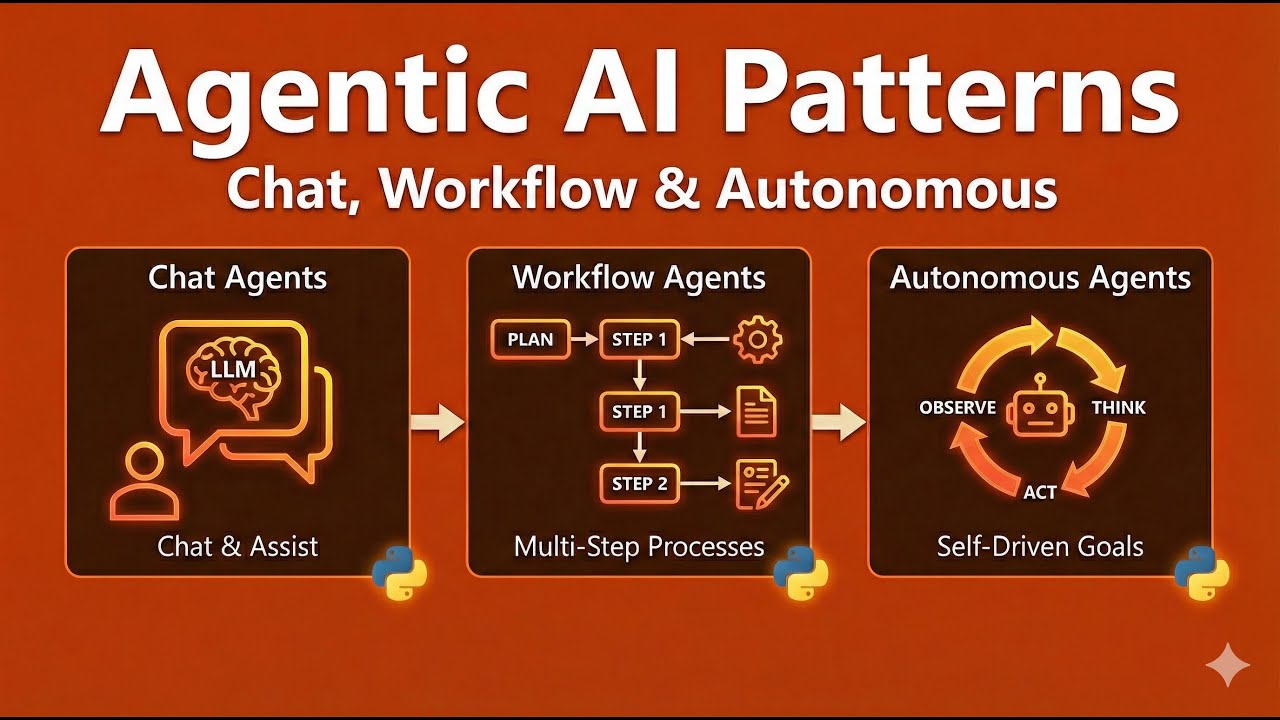 Build Smarter AI Systems: 3 Agent Patterns You Can Implement Today