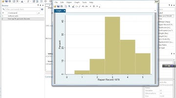 Stata Learning Modules   Histogram for a categorical variable