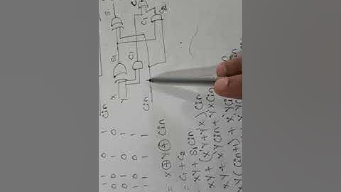 Implementation of full adder using two half adder