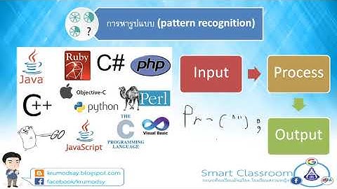 แนวคิดเชิงคํานวณ (computational thinking)