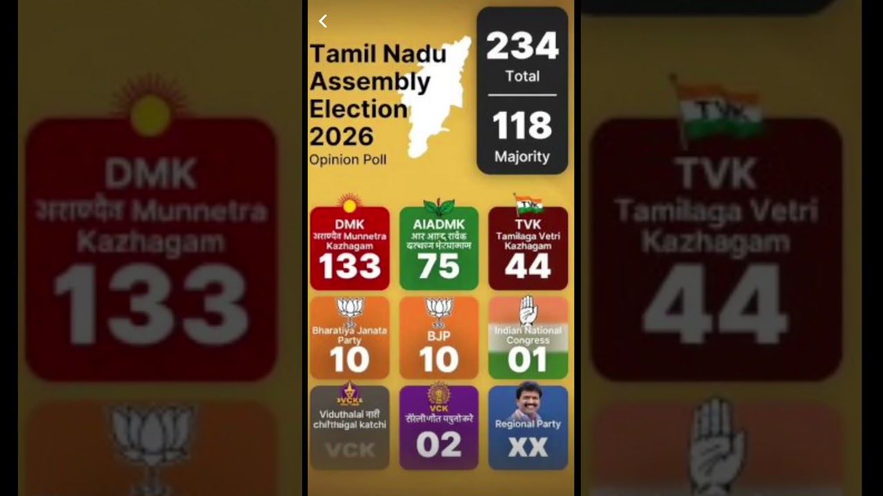 Tamilnadu assembly election new opinion poll 2026 