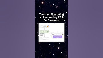 Tools for Monitoring and Improving RAG Performance #ai #artificialintelligence #machinelearning