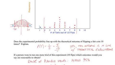 Range of Plausible Values Notes