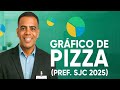 Gráfico De Setores Pizza Pref SJC 2025