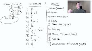 Logic Proof Example Using Modus Ponens and Modus Tollens