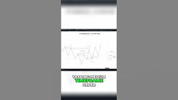 Trading Strategy Breakdown: Simplify, Optimize, and Conquer the Market! #shorts