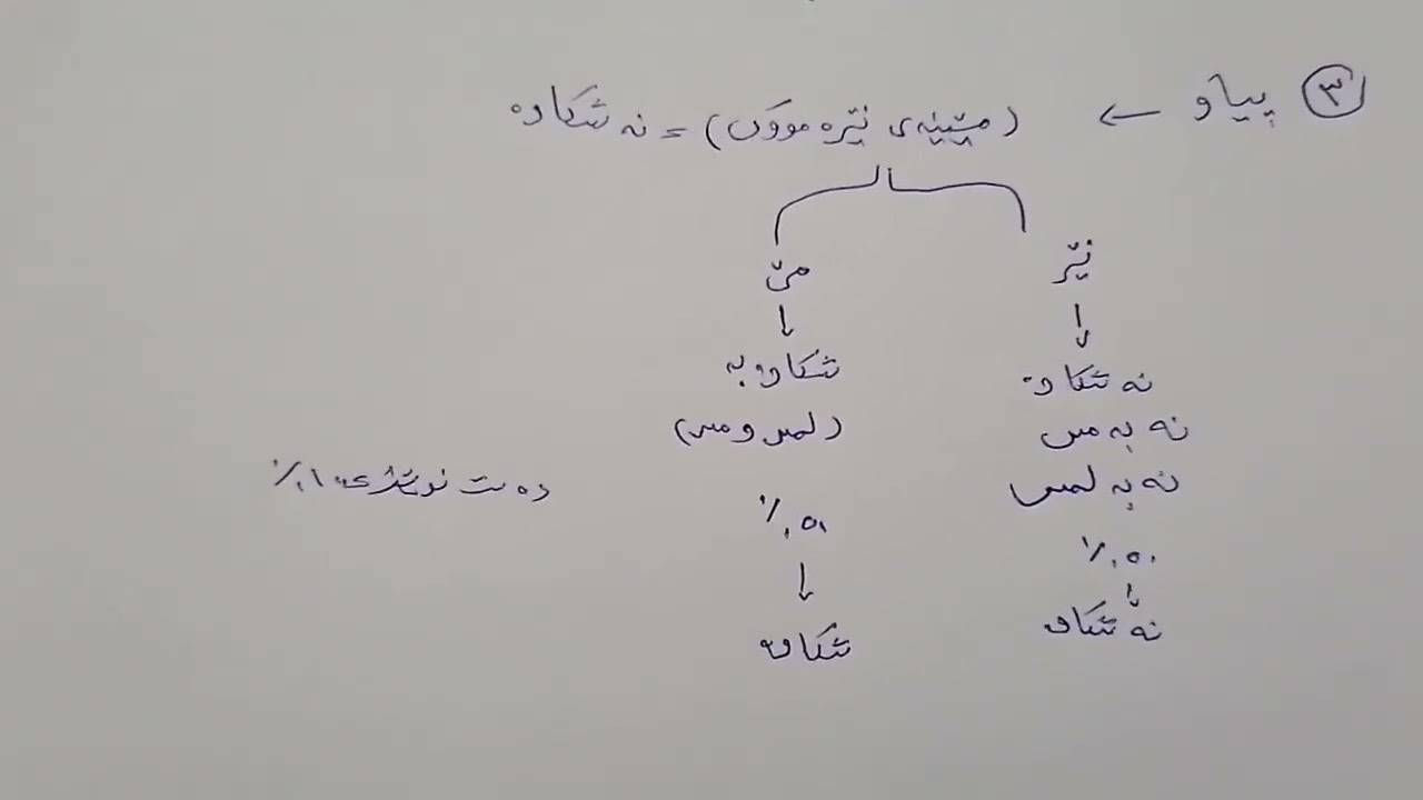 علەتی شکان و نەشکانی دەست نوێژ لە دەستدان لە فەرجی نێرەمووک|تایبەت بەوانەکانی شەرحی حضرمییه