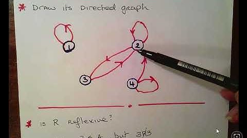 Relations and Digraphs - Worked Example