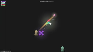 ngs/go-google-email-audit-api - Gource visualisation