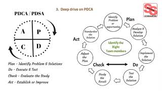 PDCA Cycle,  PDSA Cyclic approach, Six Sigma Tools and Techniques