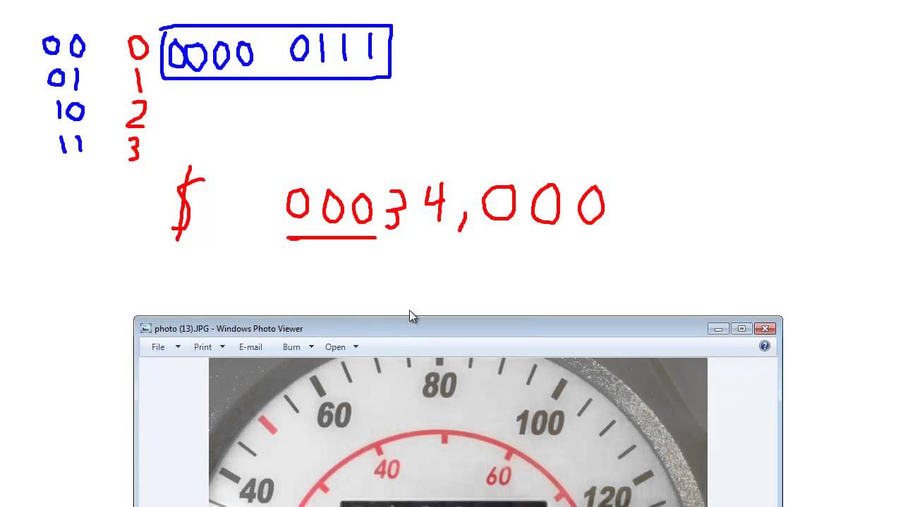 Leading Zeros
