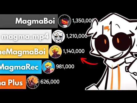 TODOS LOS CANALES de Magma - Suscriptores Historia