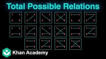 Total number of possible relations | Relations and Functions | Grade 11 | Math | Khan Academy