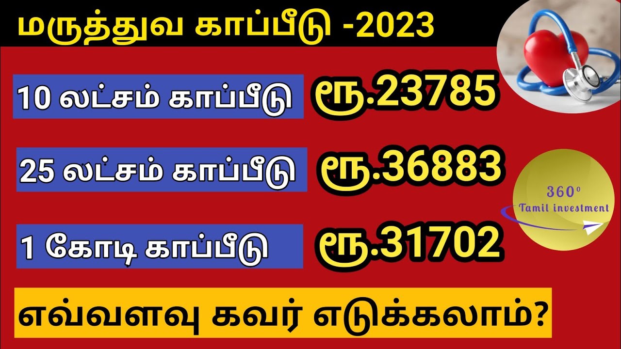 How Much Health Insurance Cover Need In India YouTube how-much-health-insurance-cover-need-in-india-youtube
