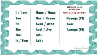 Learn Tamil through English - Simple Words 01! screenshot 1