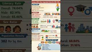 Census 2011 Important Points for ssc cgl#ssc #education