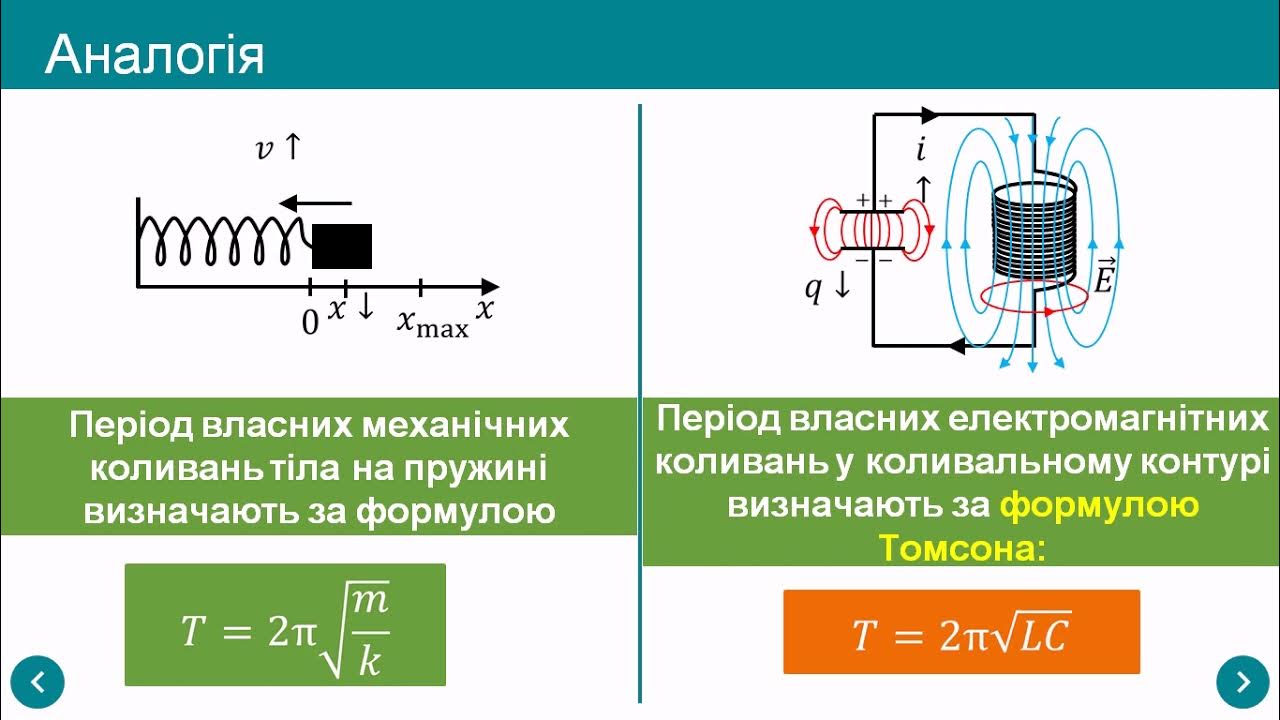 Величины характеризующие электромагнитные колебания в контуре. Електромагнітні коливання. Природа електромагнітних коливань у коливальному контурі -. Коливальний контур. Свободные электромагнитные колебания в контуре формула.