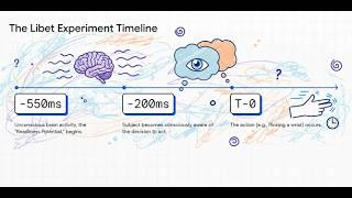 The Science of Intention
