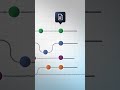The Cognitive System