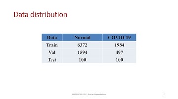 Chest X-ray Classification for Detecting COVID-19... - S Suba - COVID-19 - Poster - ISMB/ECCB 2021